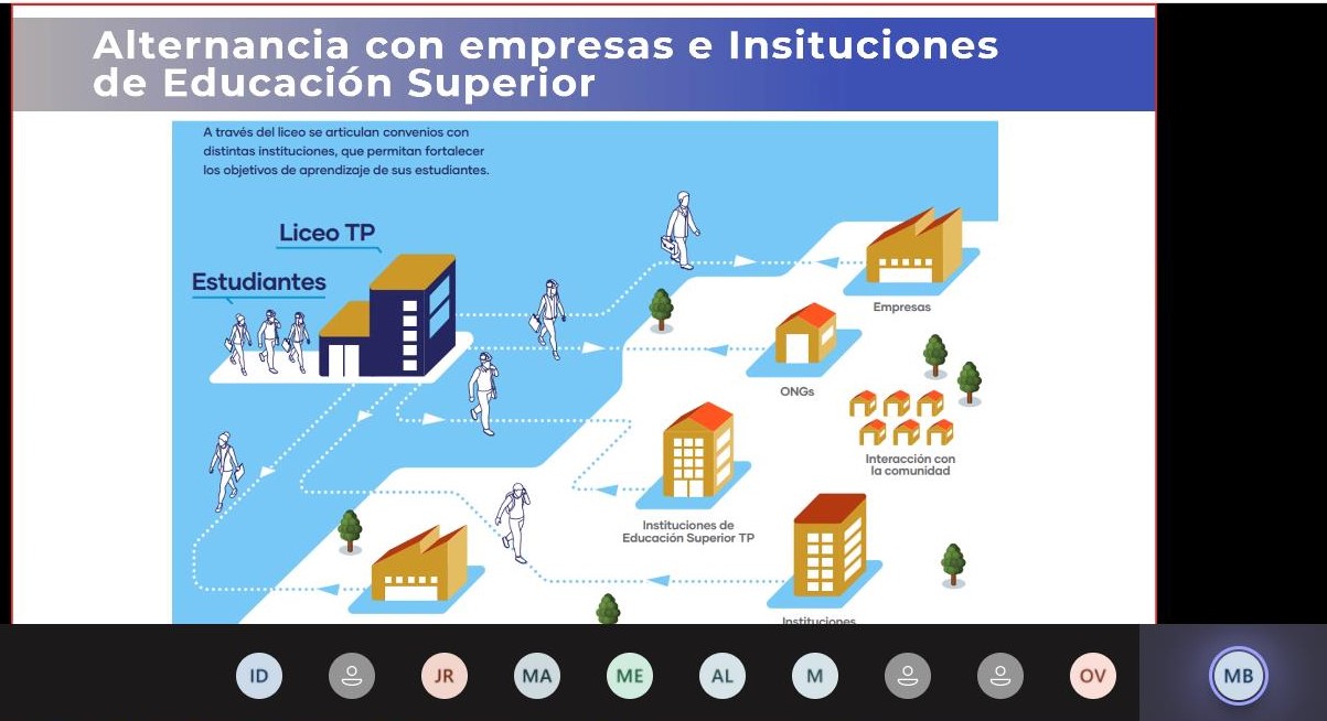 Red Futuro Técnico Arica y Parinacota cierra el ciclo de webinars de Educación Superior Técnico Profesional del Observatorio Laboral de la región