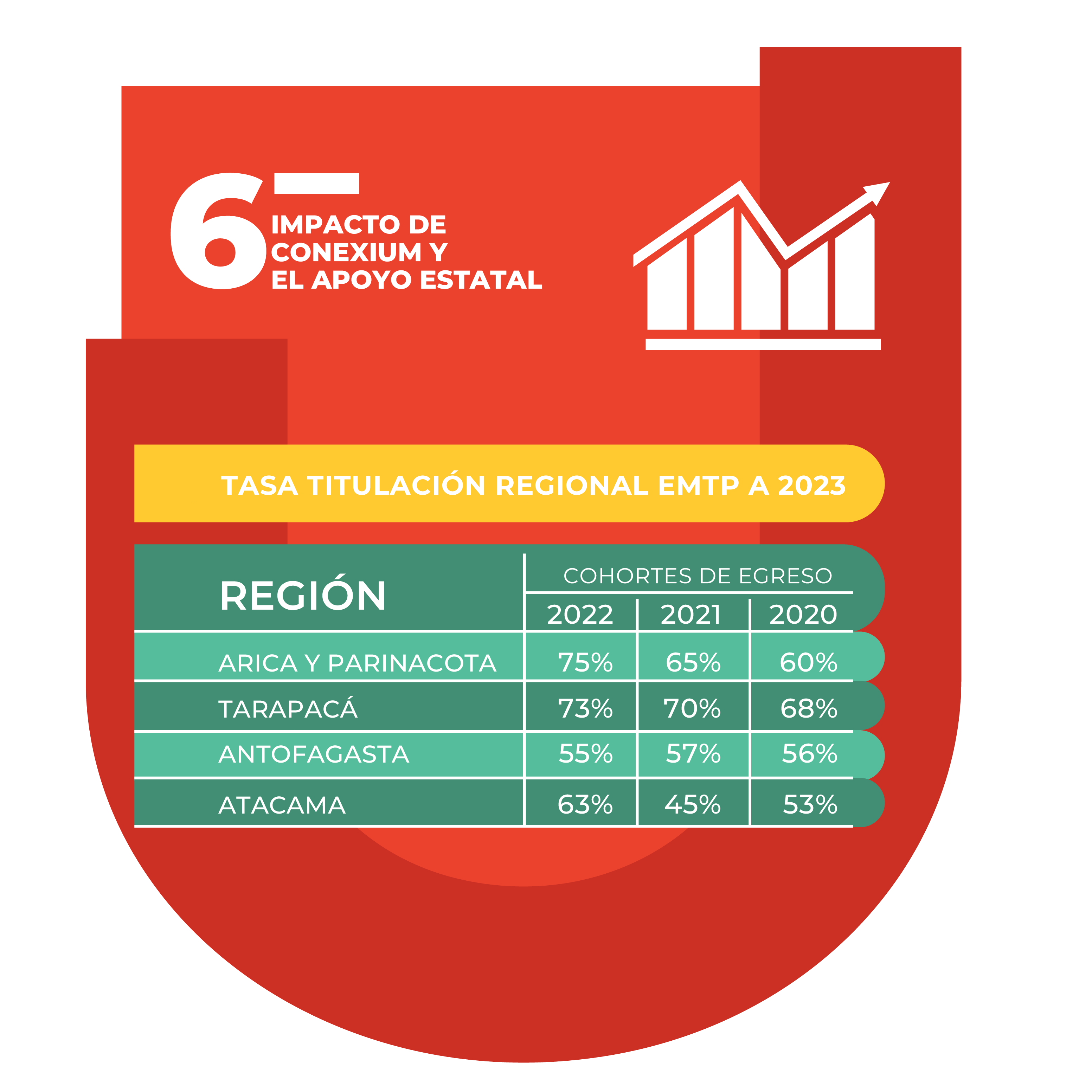 CONEXIUM infografia- parte 6